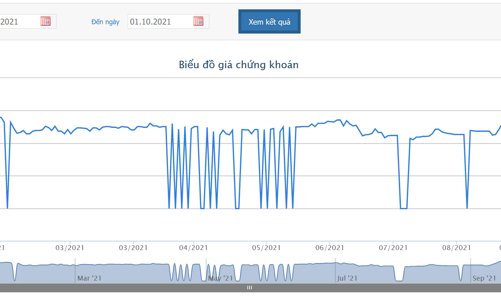 Lần 2, Thủ Đức House đăng ký bán toàn bộ 5,4 triệu cổ phiếu FDC