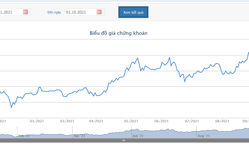 4 cổ đông nội bộ đăng ký mua vào 28,4 triệu cổ phiếu TPB