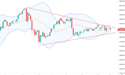 Blog chứng khoán: Cơ hội cho người cầm tiền