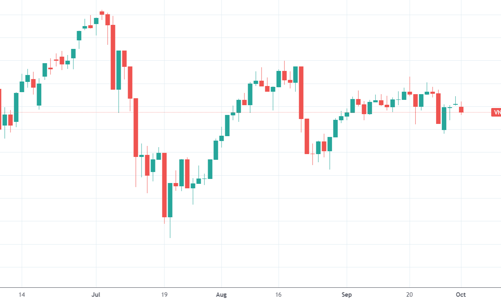 Không vội, cứ quan sát thị trường vượt qua vùng tích luỹ