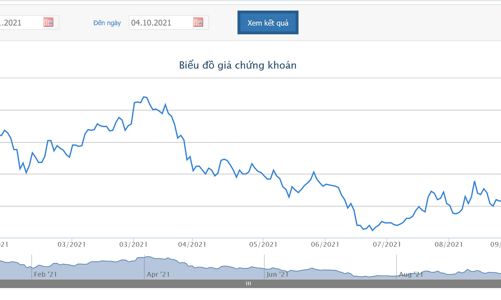 CII chào bán 500 tỷ trái phiếu ra công chúng, từ ngày 2/10