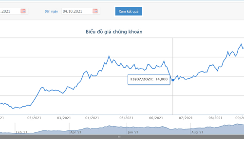 Giá tăng gần 3 lần, TLH muốn bán hết cổ phiếu quỹ nhằm bổ sung vốn lưu động