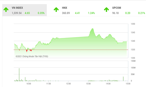 Dòng tiền đang trở lại?