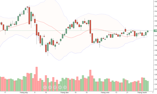 Blog chứng khoán: Chiết khấu quá rộng, phái sinh đang bất an?