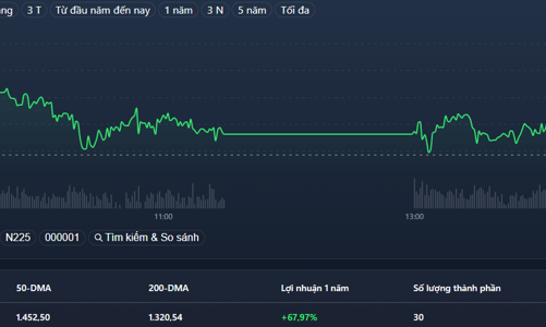 Tiền “vòng lại” cổ phiếu nhỏ