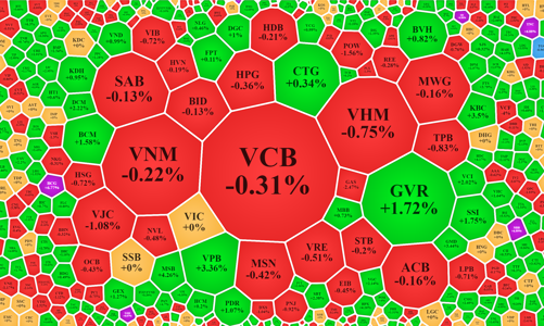 Cổ phiếu dầu khí đảo chiều hàng loạt, VN-Index chững lại tại đỉnh cũ