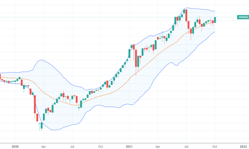 Xu thế dòng tiền: Hết tin xấu, thị trường vững đà tăng?
