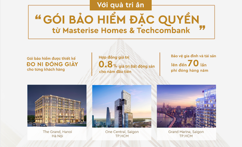 Mua nhà tặng bảo hiểm “đặc quyền” cùng Masterise Homes và Techcombank