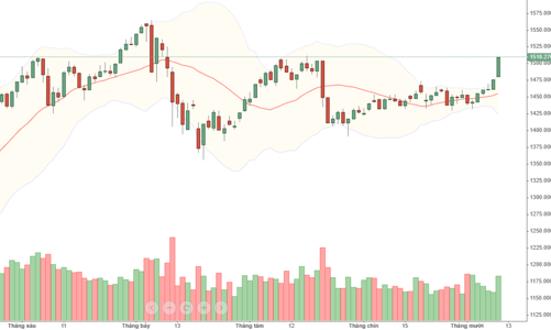 Blog chứng khoán: Tiền đã bị thuyết phục