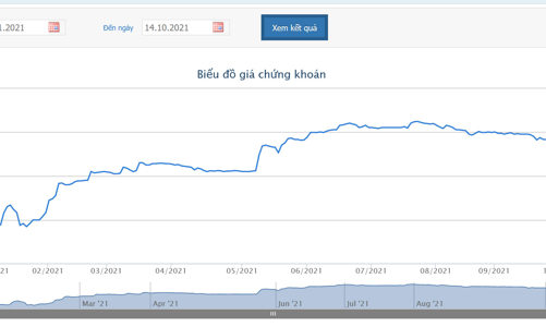 Kido sắp chi gần 23 triệu cổ phiếu quỹ thưởng cho cổ đông