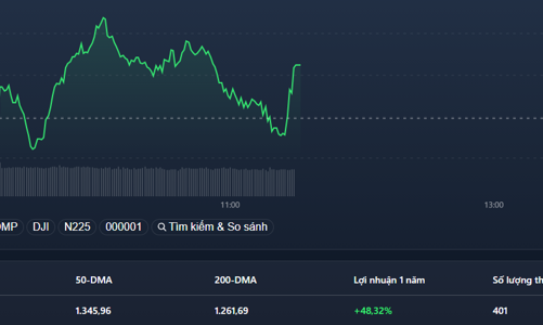 Trụ lớn ép chỉ số, cổ phiếu vẫn tăng tốt