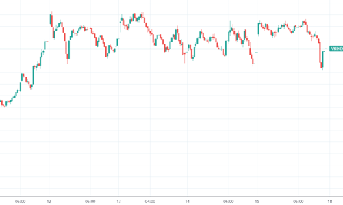 Blog chứng khoán: Rung lắc để rũ hàng?