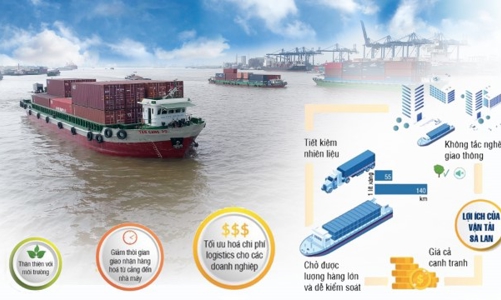Đẩy nhanh “container hóa” vận tải thủy