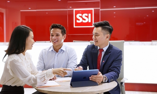 SSI lãi sau thuế quý 3 đạt 677 tỷ, dư nợ margin trên 18.100 tỷ đồng