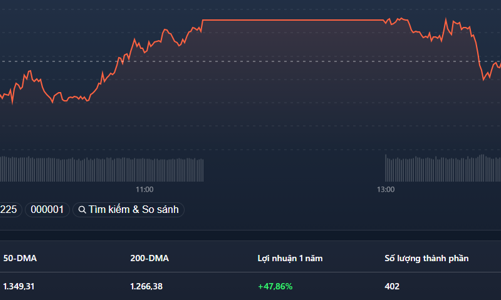 Blue-chips “rã đám”, VN-Index thêm một lần thất bại