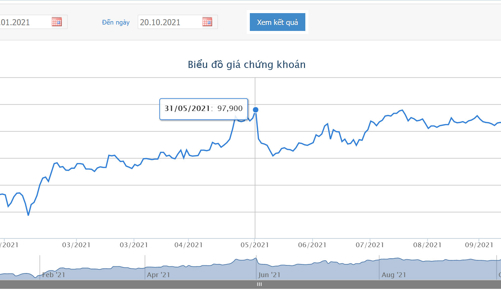 9 tháng, FPT ghi nhận có 16 dự án với quy mô trên 5 triệu USD/dự án