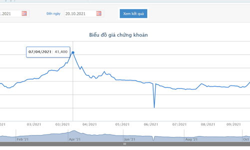 HOSE tiếp tục giữ nguyên diện cảnh báo đối với cổ phiếu PMG