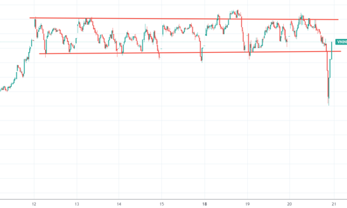Blog chứng khoán: Phiên trao đổi kỳ vọng dữ dội