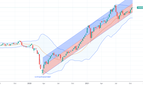 Chứng khoán vẫn là kênh hút dòng tiền, cuối năm Vn-Index tiến đến 1.500 điểm