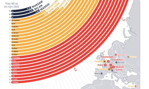 Thành phố nào có nguy cơ rơi vào bong bóng bất động sản nhất trên thế giới?