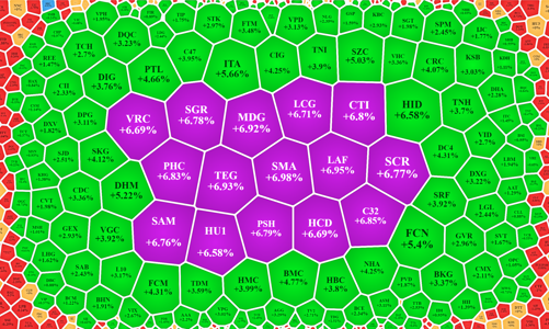 Tiền rút mạnh khỏi nhóm blue-chips