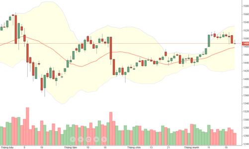 Blog chứng khoán: Tiền lại cuốn vào hàng đầu cơ
