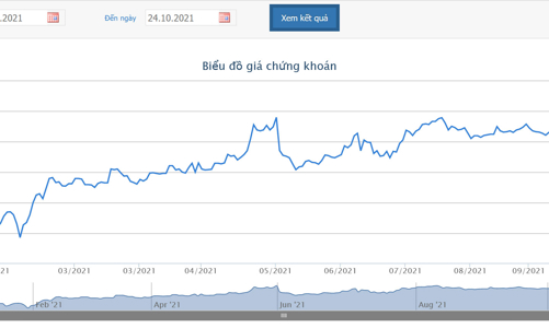 9 tháng lãi lớn, CEO FPT đăng ký bán 4,5 triệu cổ phiếu