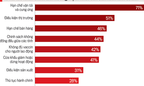 Thách thức với thương mại điện tử trong bối cảnh bình thường mới