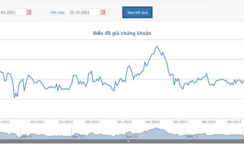 Vietcombank sắp trả cổ tức bằng cổ phiếu và tăng vốn điều lệ