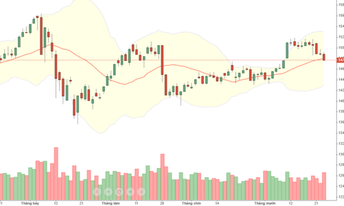 Blog chứng khoán: Sức hút cổ phiếu nhỏ, cao trào đầu cơ bùng nổ