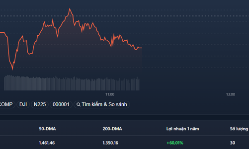 Cổ phiếu nhỏ bắt đầu “rơi rụng”, thanh khoản giảm mạnh