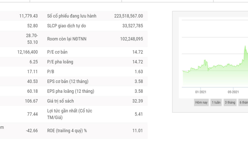 PVI bán thành công cổ phiếu quỹ, thu về gần 500 tỷ đồng