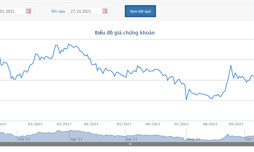 HoSE đưa cổ phiếu Vietnam Airlines vào diện kiểm soát từ 3/11, chỉ được giao dịch buổi chiều