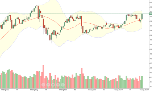Blog chứng khoán: VN30 test đỉnh lịch sử