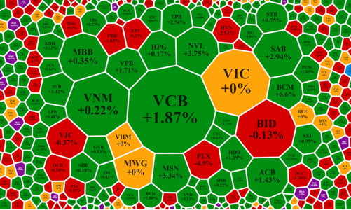 Loạt cổ phiếu trụ tăng bùng nổ, VN-Index “công phá” mốc 1440