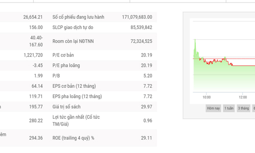 Vinachem đăng ký thoái hết hơn 15 triệu cổ phiếu DGC