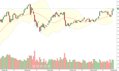Blog chứng khoán: Quán tính vẫn còn, cứ ngồi im!