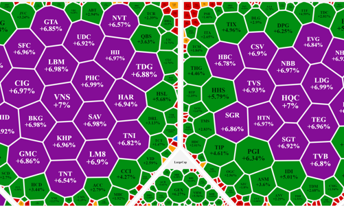 Vượt sức ép ATC, cổ phiếu lớn tiếp tục đưa VN-Index lên đỉnh cao mới
