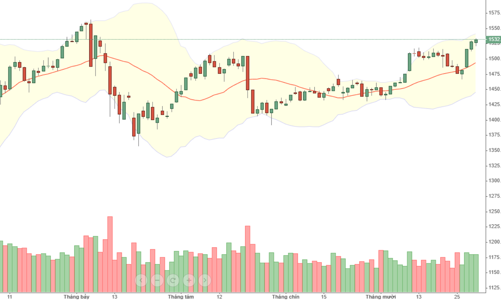 Blog chứng khoán: Tiền hết “doping” sẽ ra sao?
