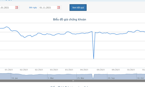 Quỹ ngoại TAEL lại muốn bán tiếp 15 triệu cổ phiếu PAN