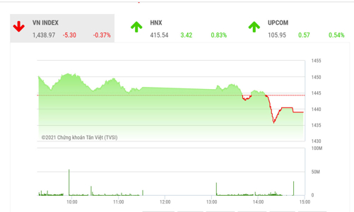 Cơ hội vẫn còn ở nhóm cổ phiếu vừa và nhỏ
