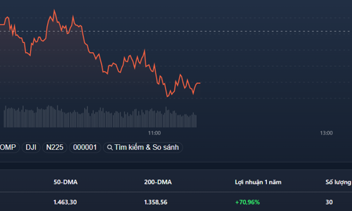 Thanh khoản tiếp tục lớn, xả mạnh ở HPG