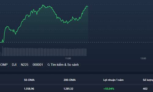 Midcap thanh khoản vượt blue-chips