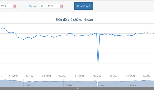 Đến lượt Chứng khoán SSI đăng ký bán 15 triệu cổ phiếu PAN