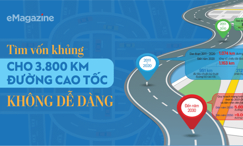 Tìm vốn khủng cho 3.800 kmđường cao tốc không dễ dàng