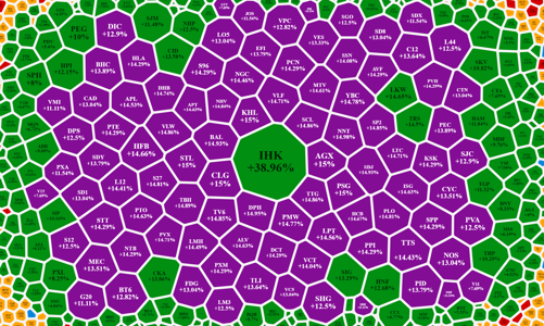 Sốc với cổ phiếu UPCoM, bảng điện tím ngắt