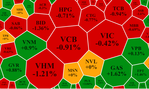 Tiền tiếp tục “né” blue-chips, cổ phiếu dầu khí phục hồi