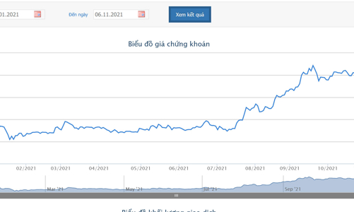 Agribank muốn chuyển nhượng hơn 3,77 triệu cổ phiếu CMG giá khởi điểm 60.500 đồng