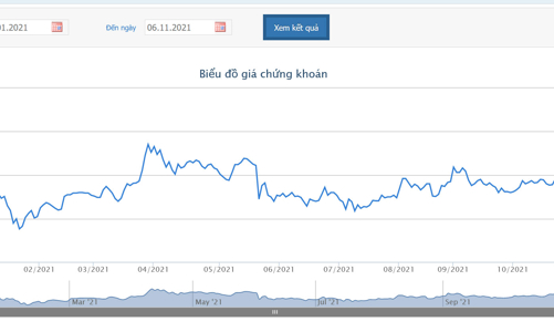 CEO GEX dự chi 966 tỷ đồng mua 30 triệu cổ phiếu