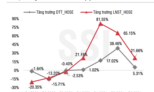 Thị trường cần động lực mới, dư địa tăng trong tháng 11 không còn nhiều?